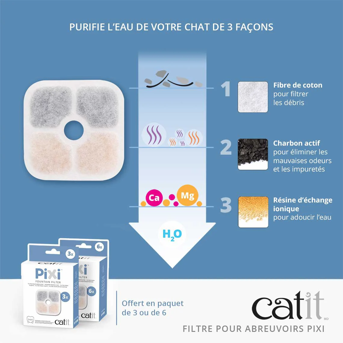 Filtres pour fontaines Pixi - Image 3