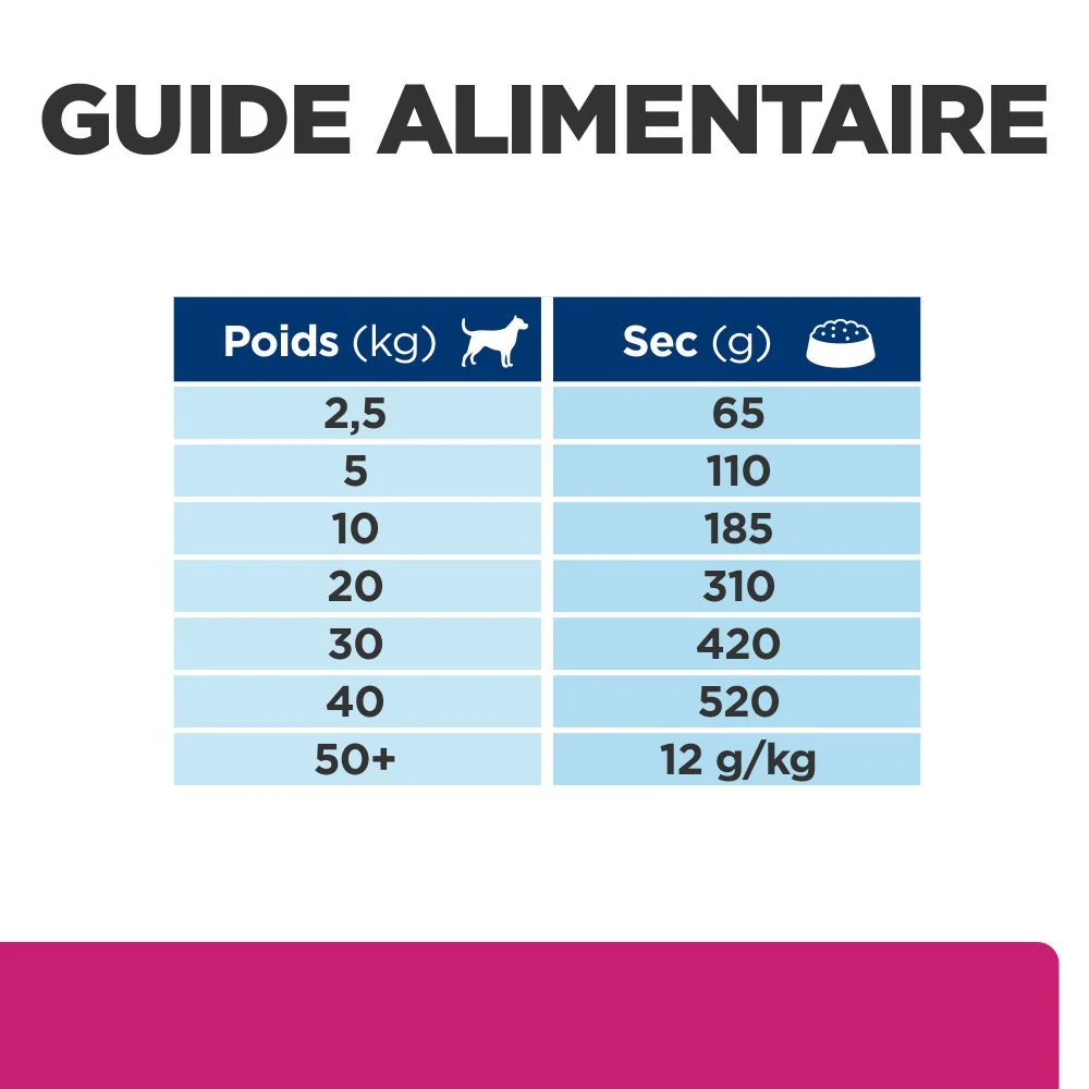 Hill's Prescription Diet Gastrointestinal Biome au poulet - croquettes chien - Image 8