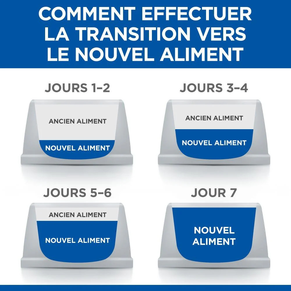 Hill's Science Plan Sterilised Adult en sachets - pâtée chat - Image 8