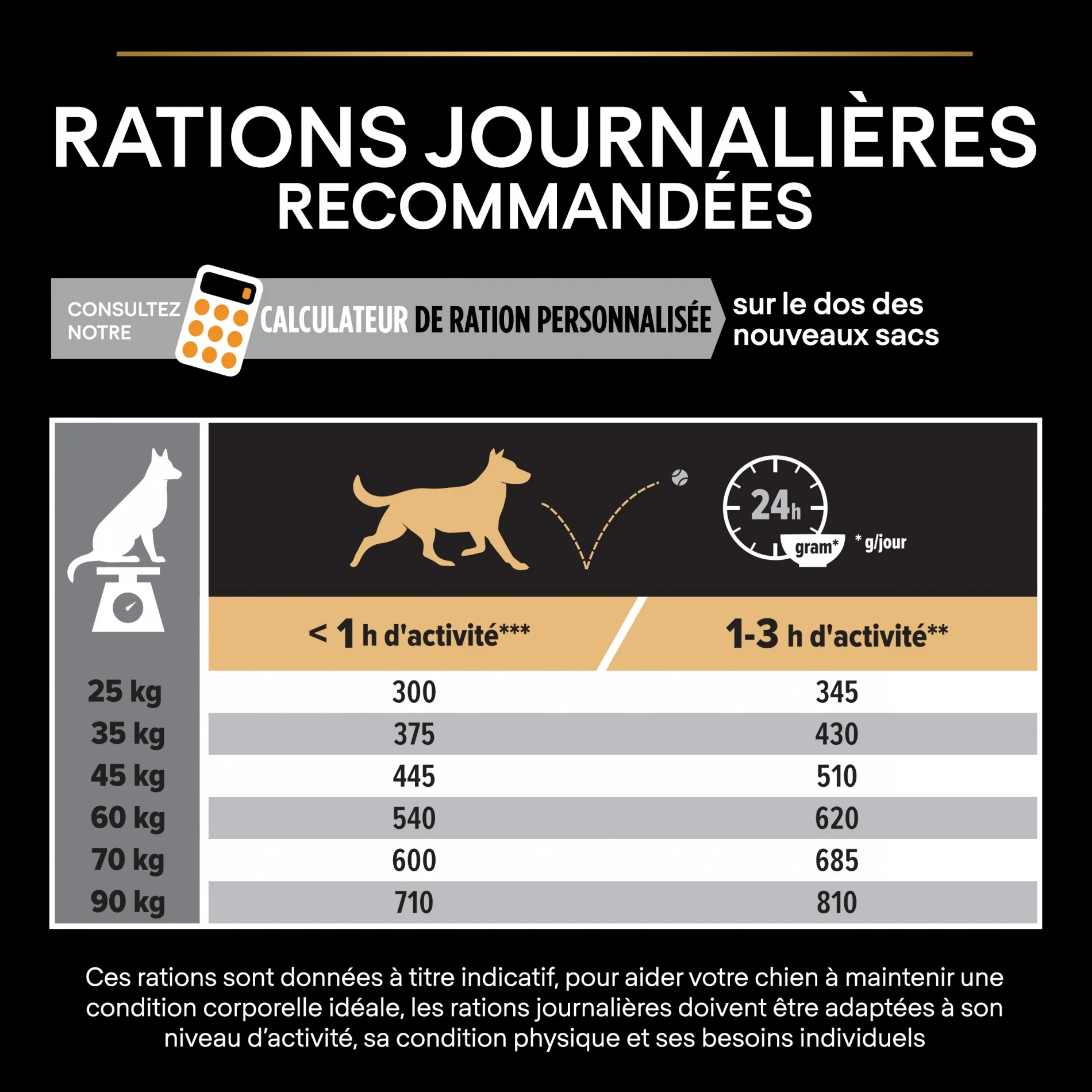 PRO PLAN Everyday Nutrition Large Athletic Adult au Poulet - Croquettes pour chien - Image 9