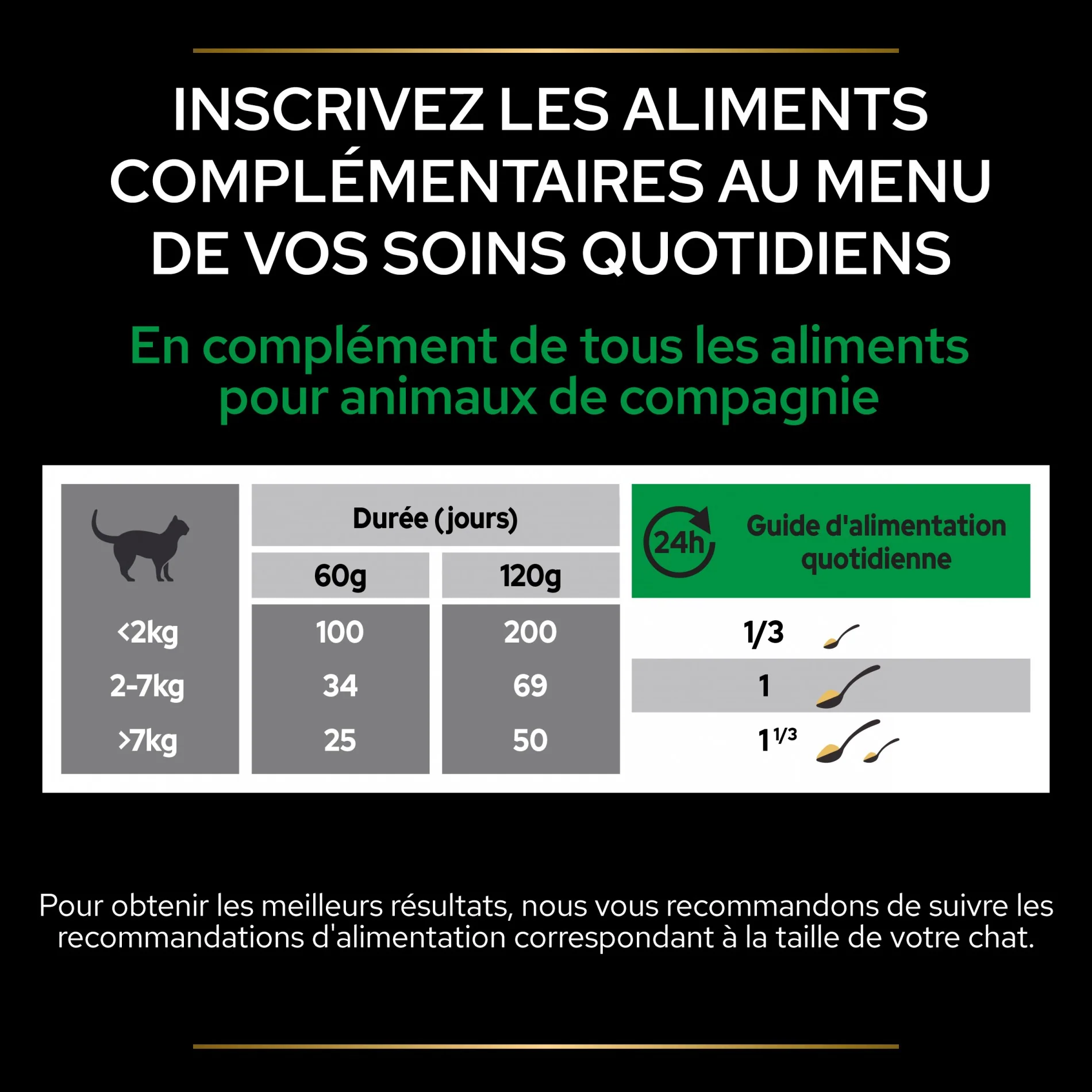 PRO PLAN® Natural Defenses+ en poudre - Aliment complémentaire pour chat - Image 9