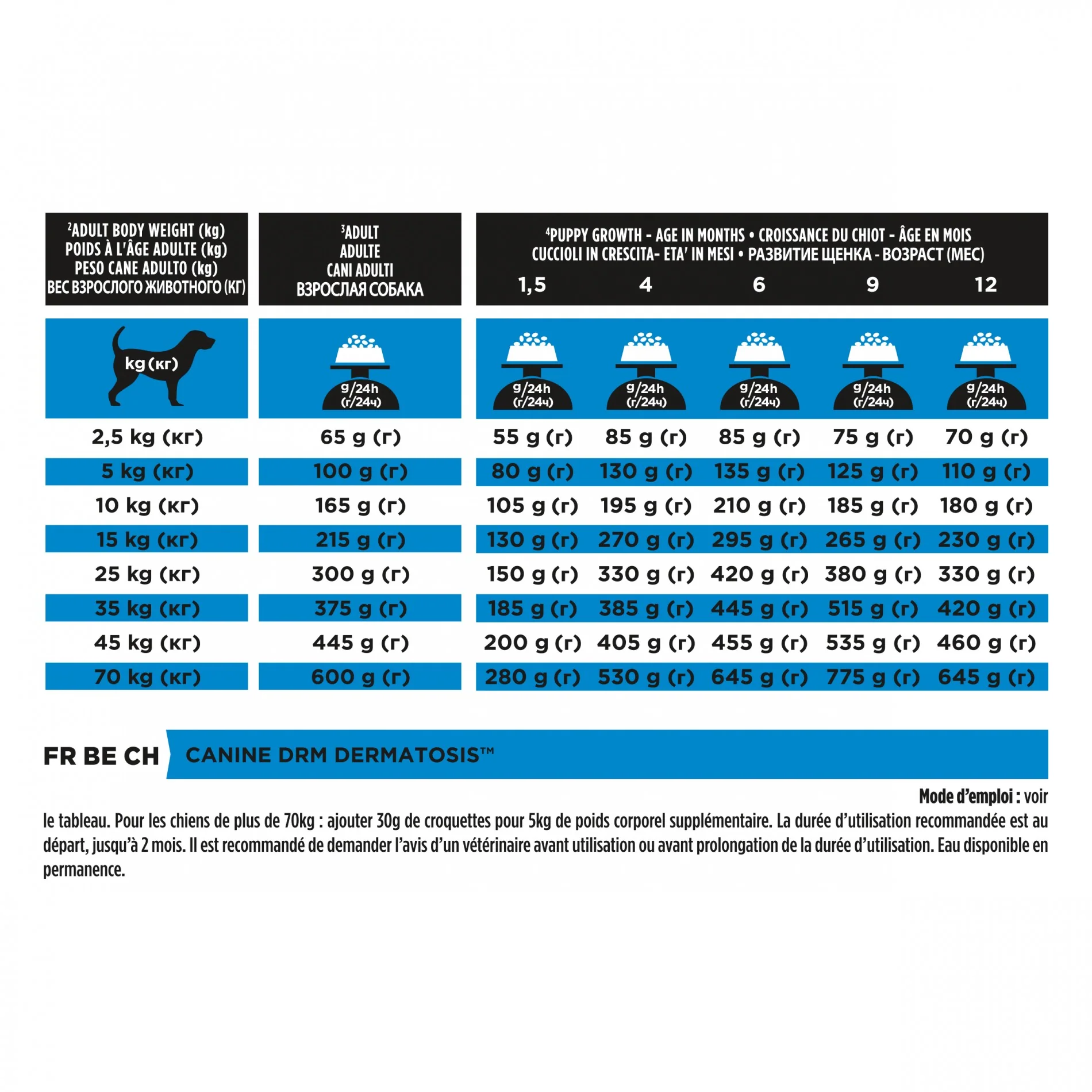Proplan Veterinary Diets DRM Dermatosis - Image 8