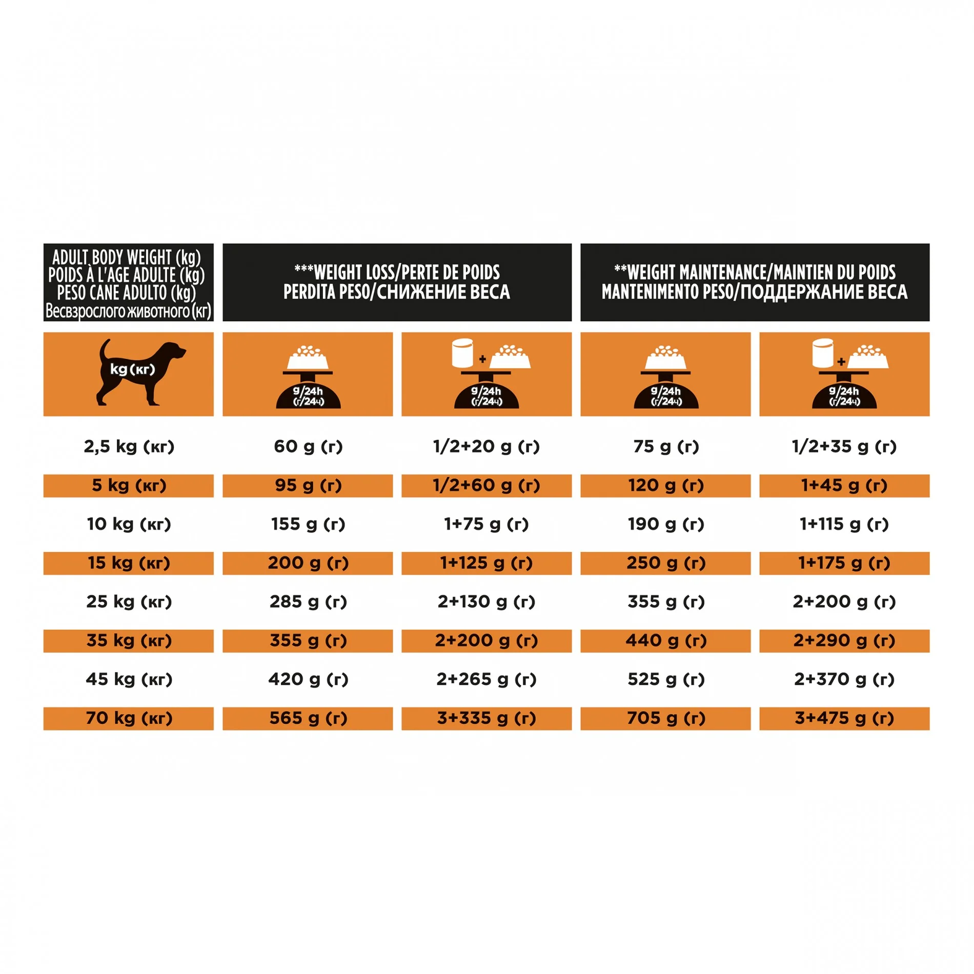 Proplan Veterinary Diets OM Obesity Management Chien - Image 9