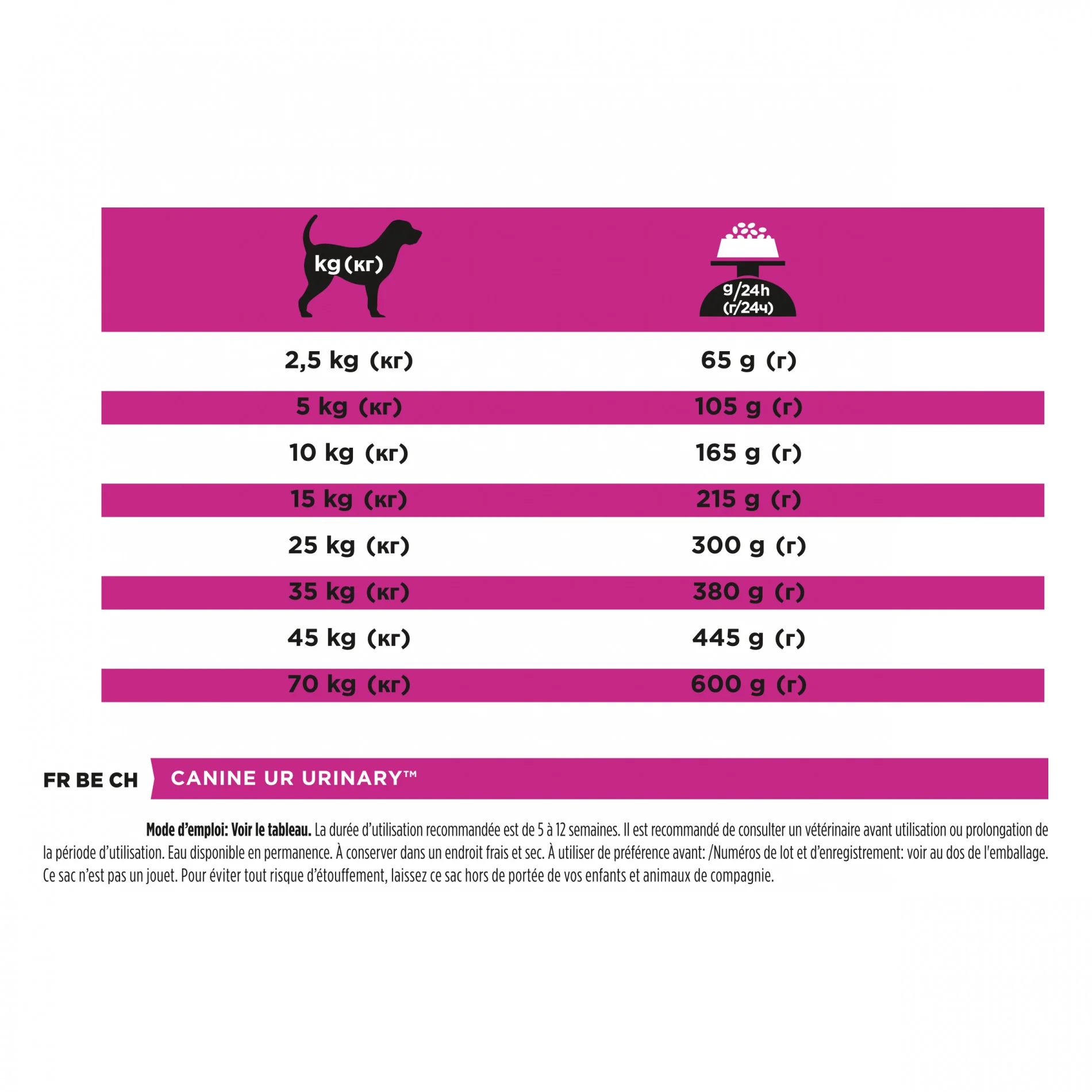 Proplan Veterinary Diets UR Urinary - Image 5