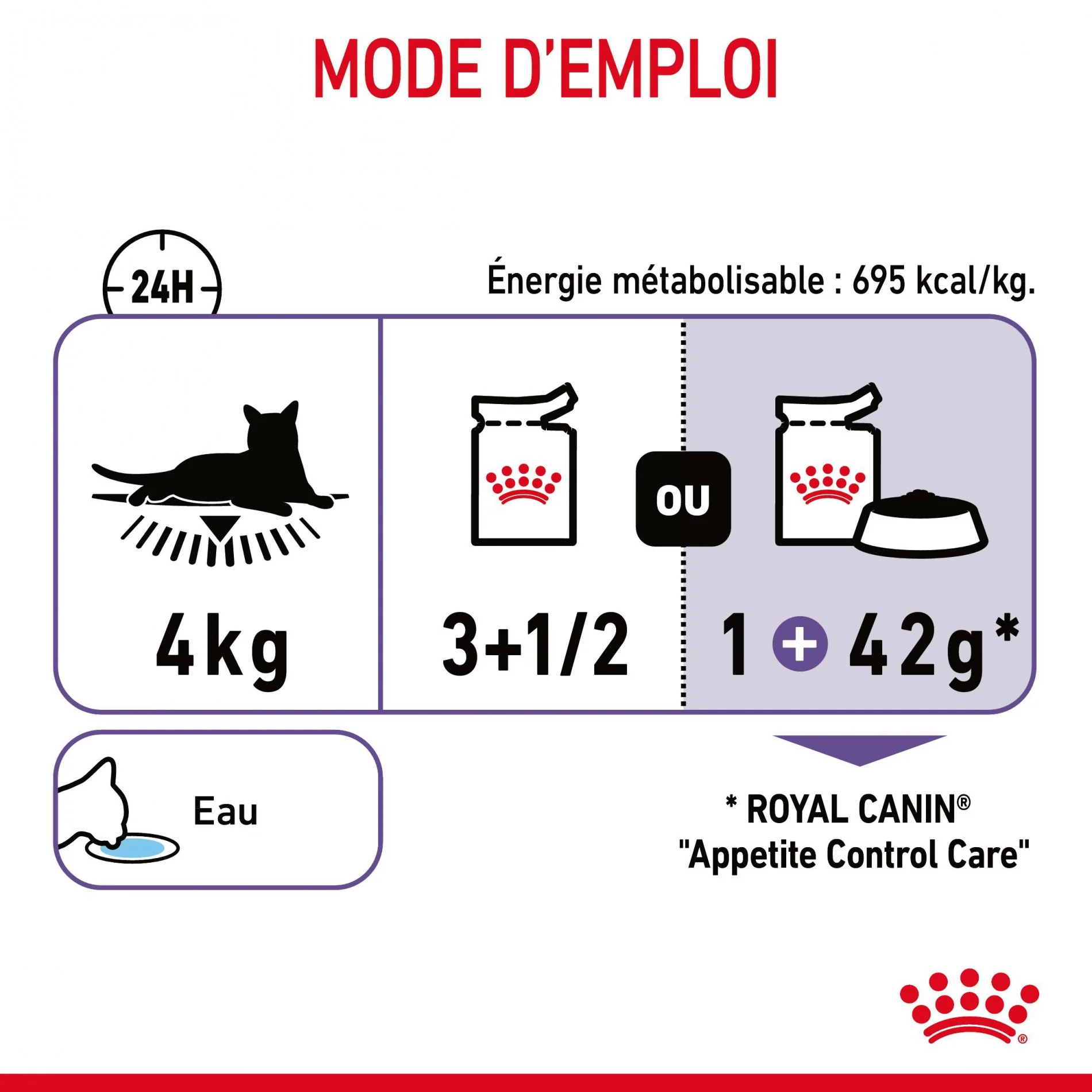 ROYAL CANIN Appetite Control Care en Sauce – Pâtée pour chat - Image 9