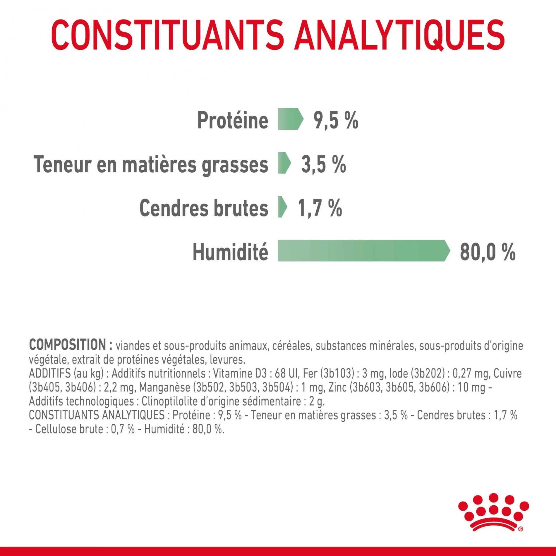 Royal Canin Digest Sensitive - Image 13