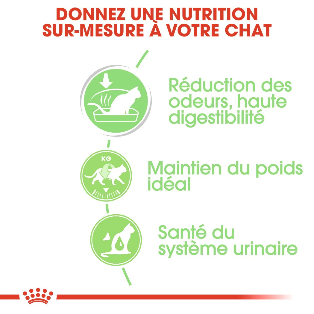 Royal Canin Digest Sensitive - Image 3