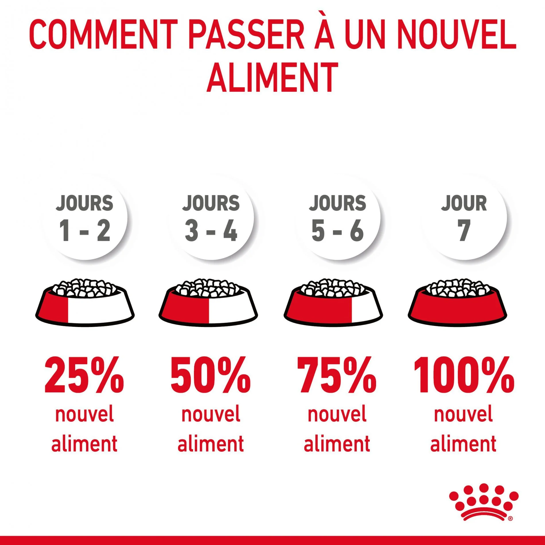 ROYAL CANIN Digestive Care – Croquettes pour chat - Image 16