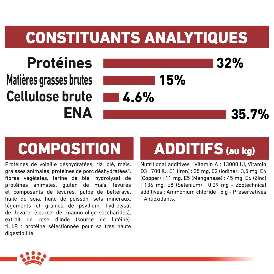 Royal Canin Fit 32 - Image 7