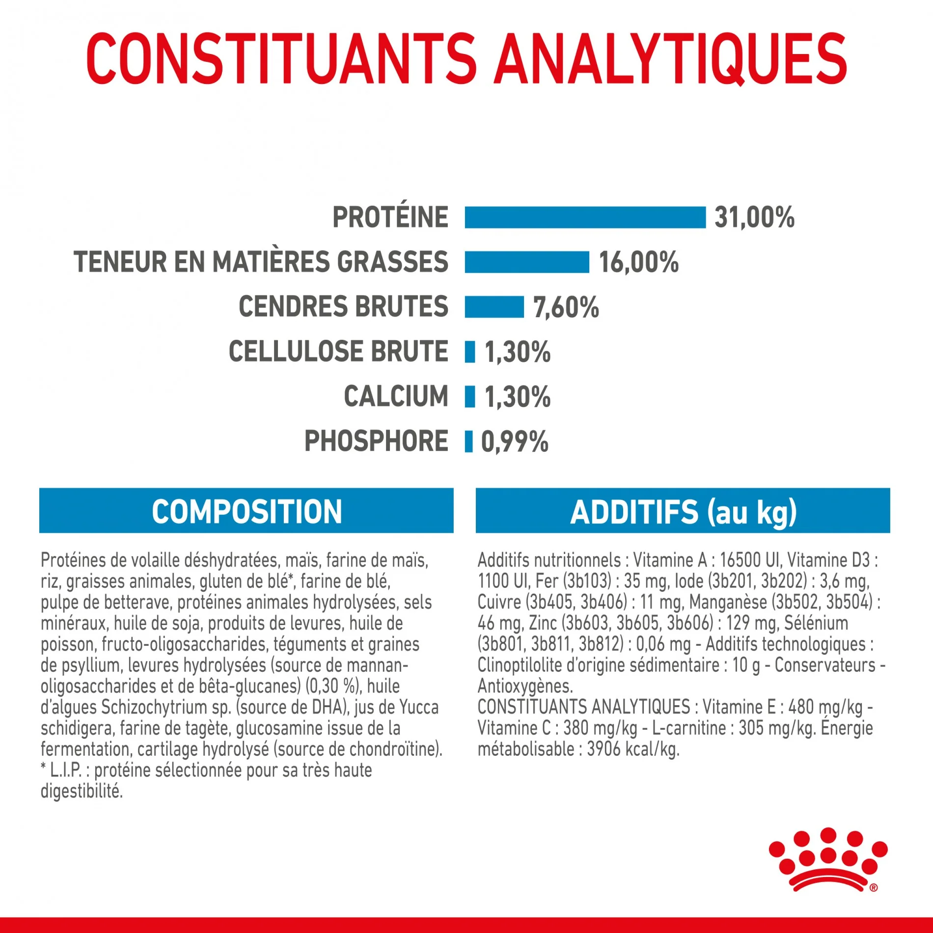 Royal Canin Giant Junior - Croquettes pour chiot - Image 7
