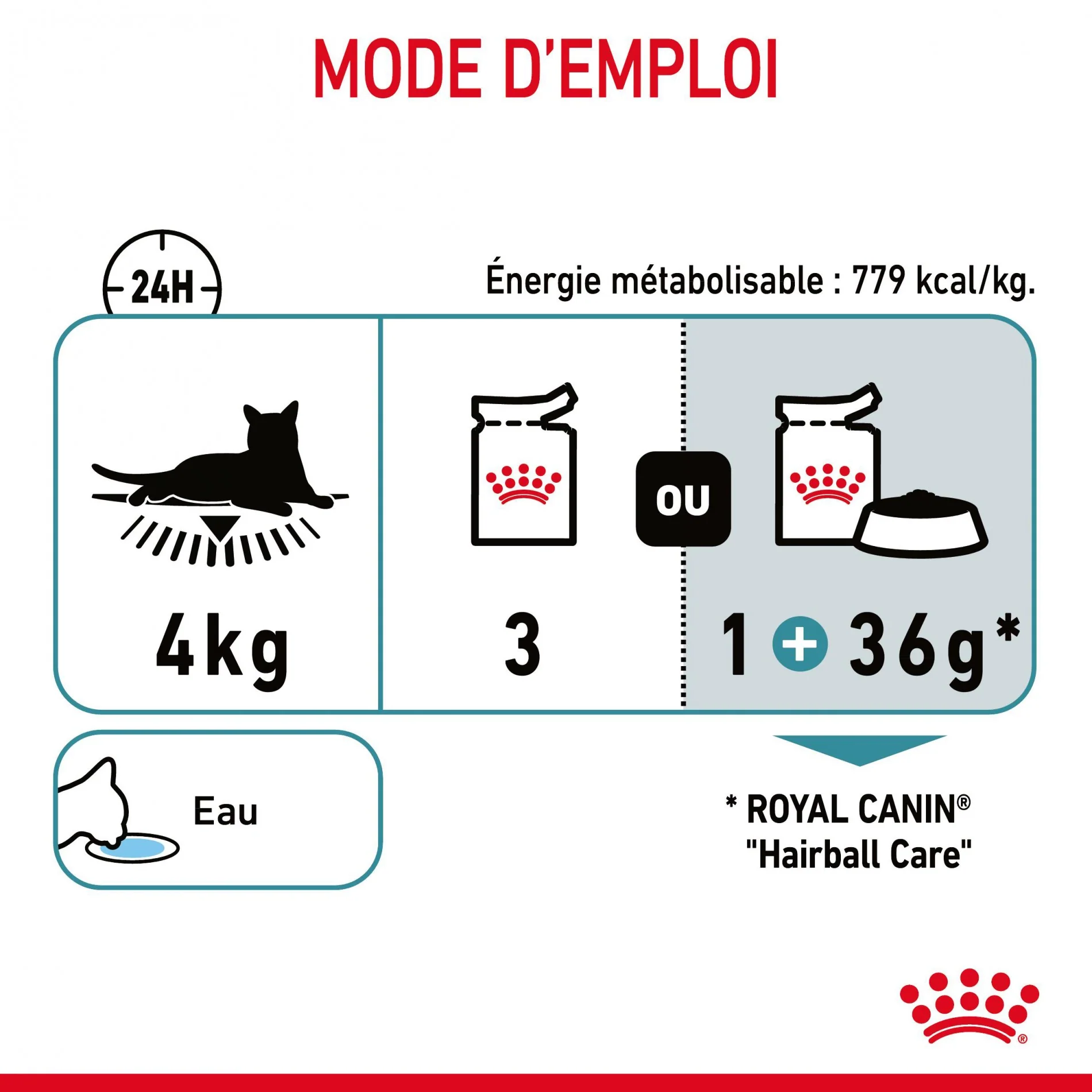 Royal Canin Hairball Care - Image 14