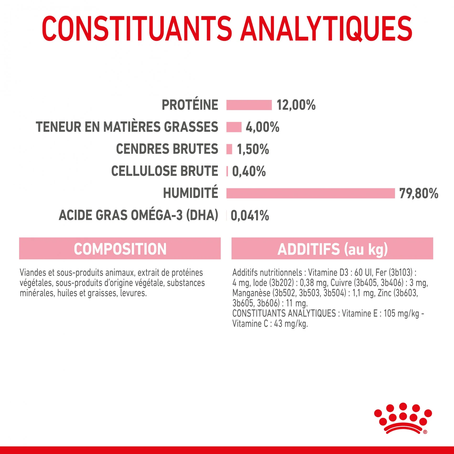 Royal Canin Kitten en Gelée - Pâtée pour chaton - Image 8