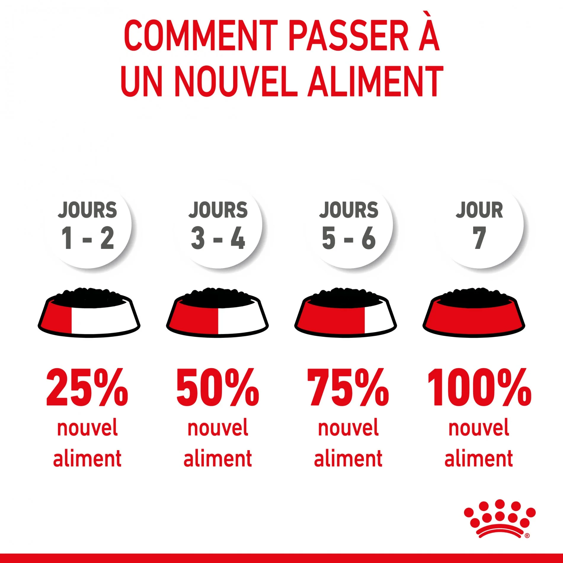Royal Canin Kitten Sterilised - Gelée et sauce pour chat - Image 22