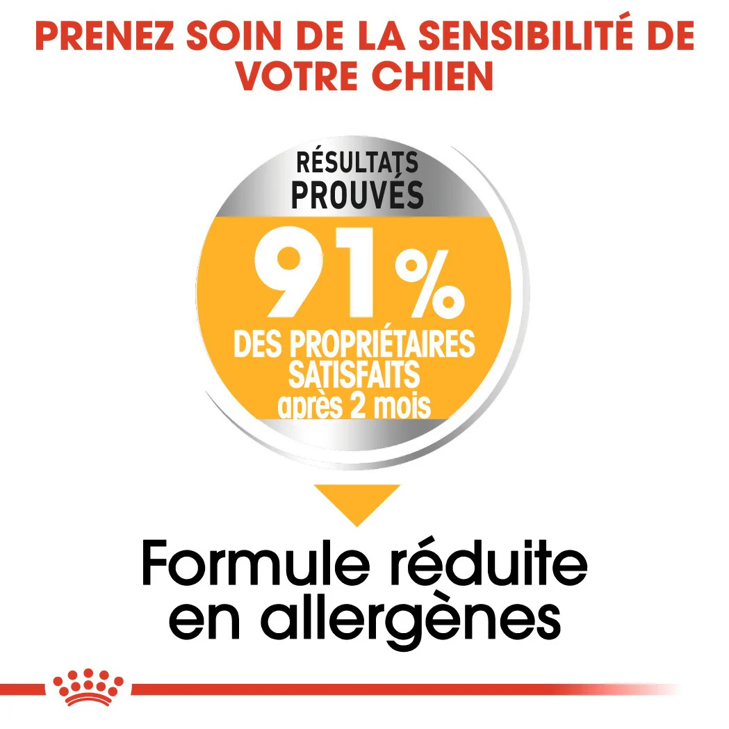 Royal Canin Medium Dermaconfort - Image 5