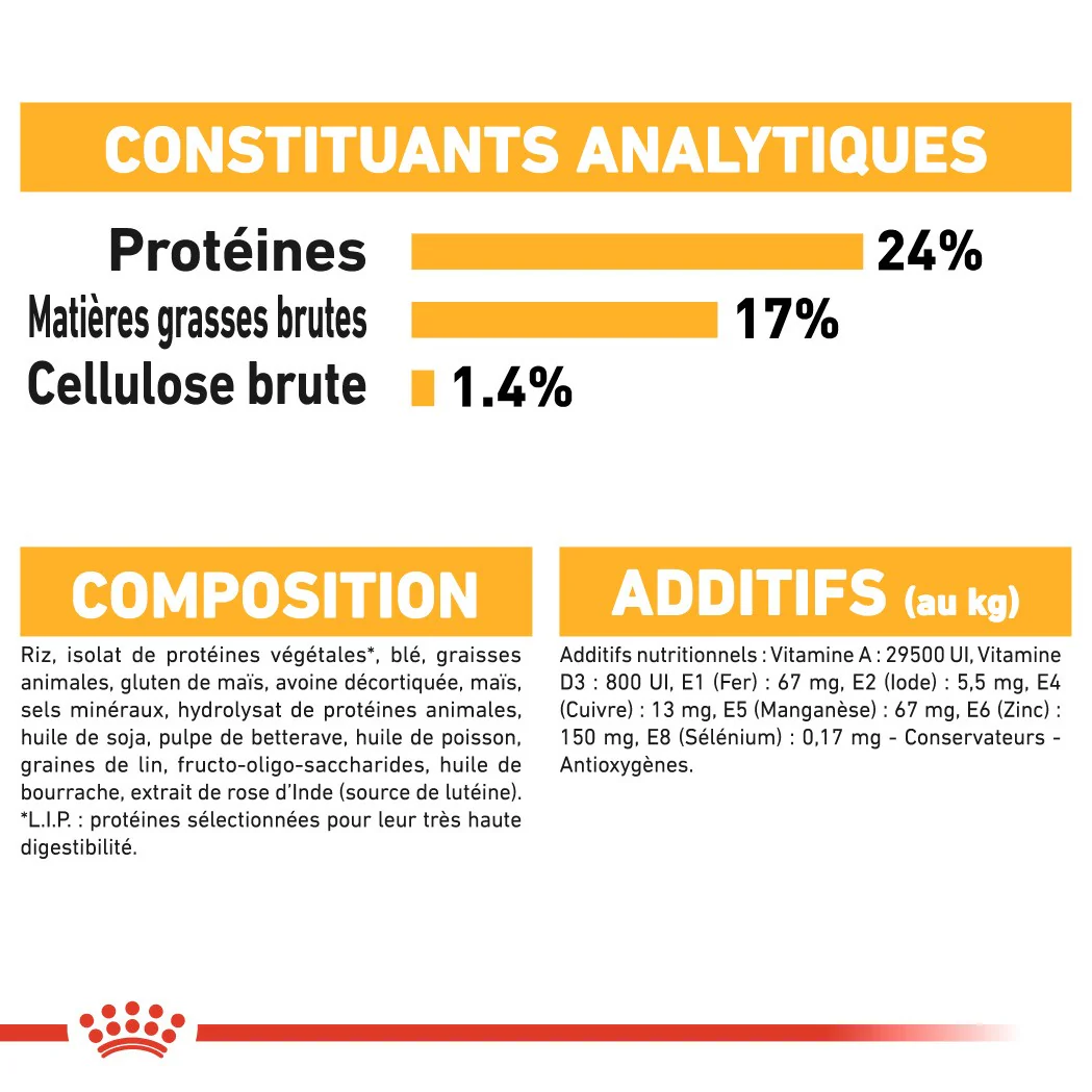 Royal Canin Medium Dermaconfort - Image 9