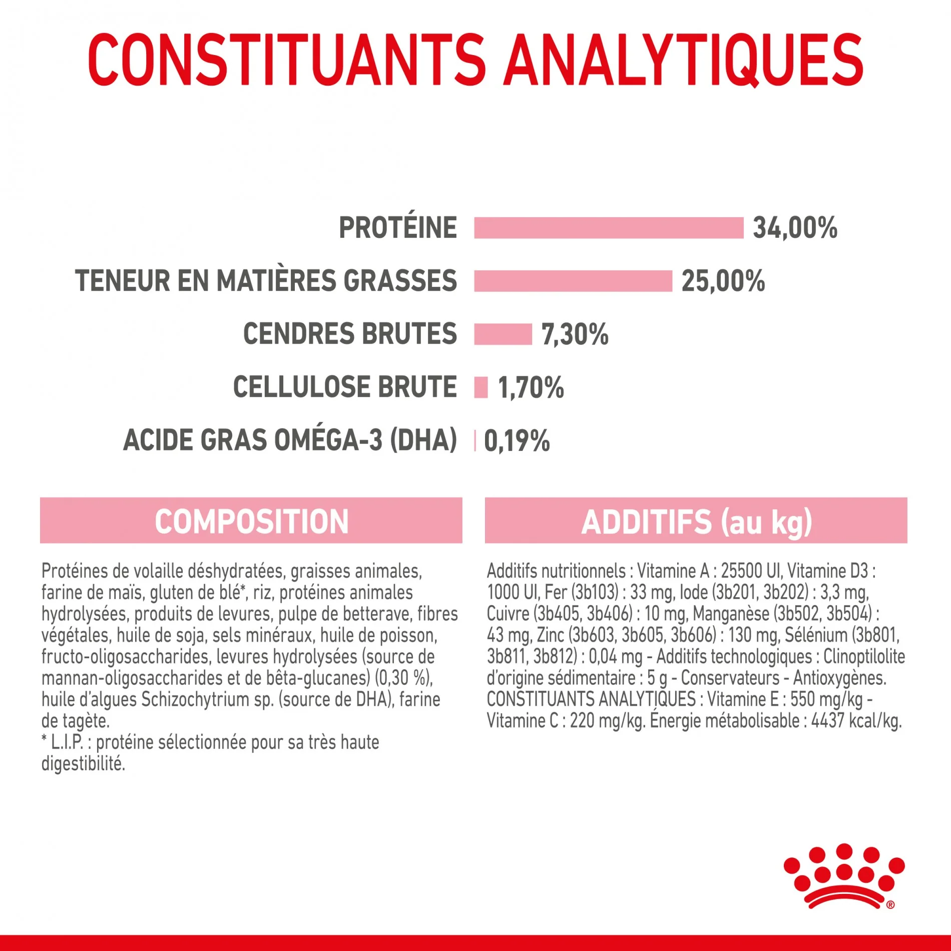 ROYAL CANIN Mother & BabyCat - Croquettes pour chatte et chaton - Image 8