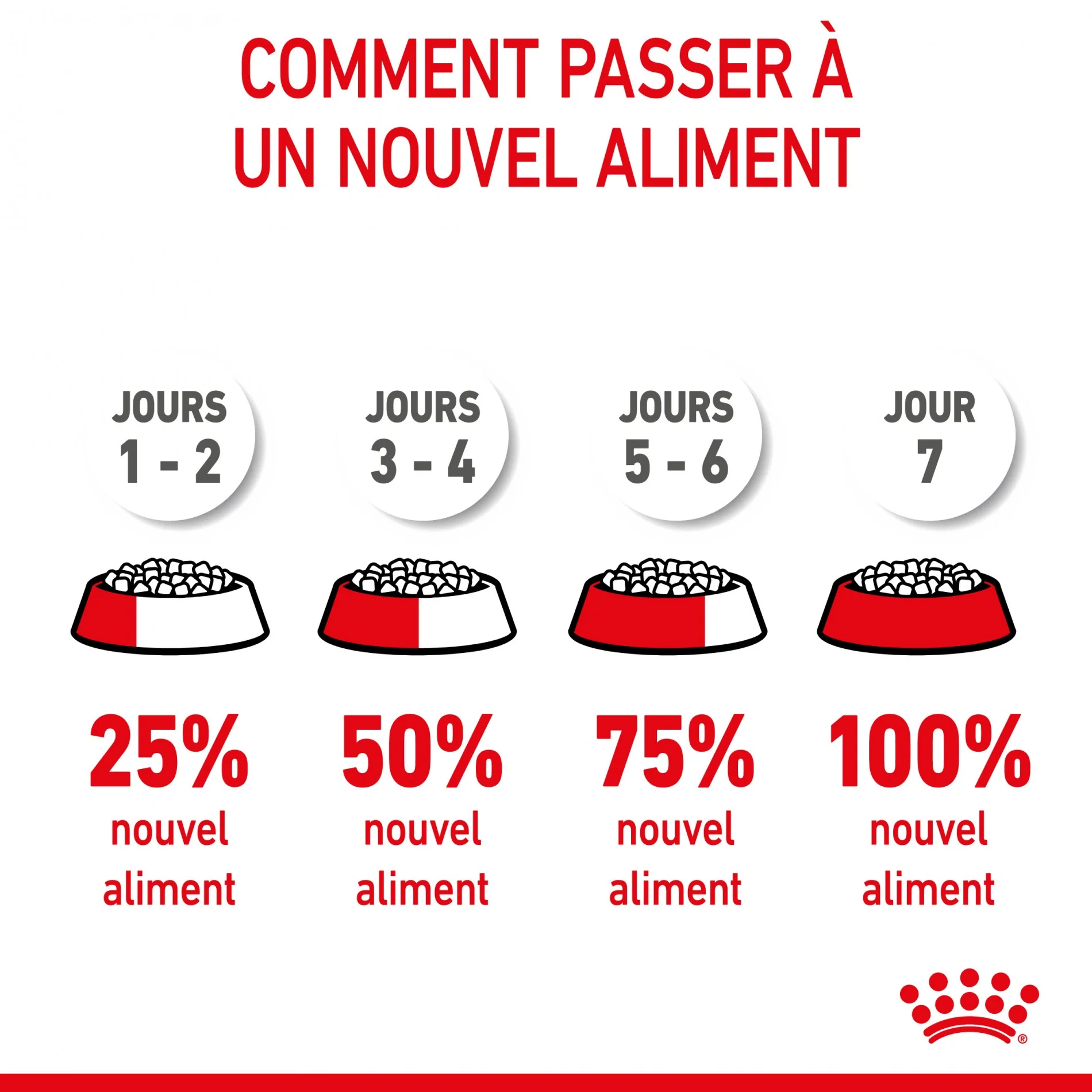 ROYAL CANIN Size Nutrition - Image 10