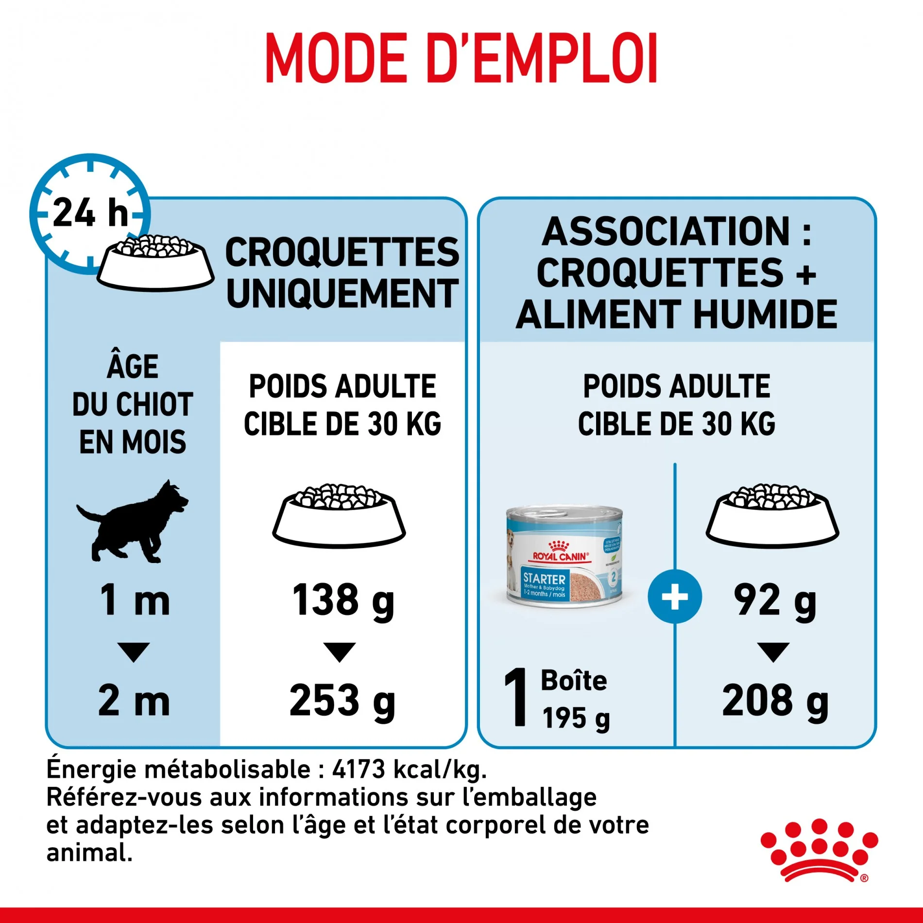 ROYAL CANIN Starter Maxi Mother & Babydog - Croquettes pour chiot - Image 10