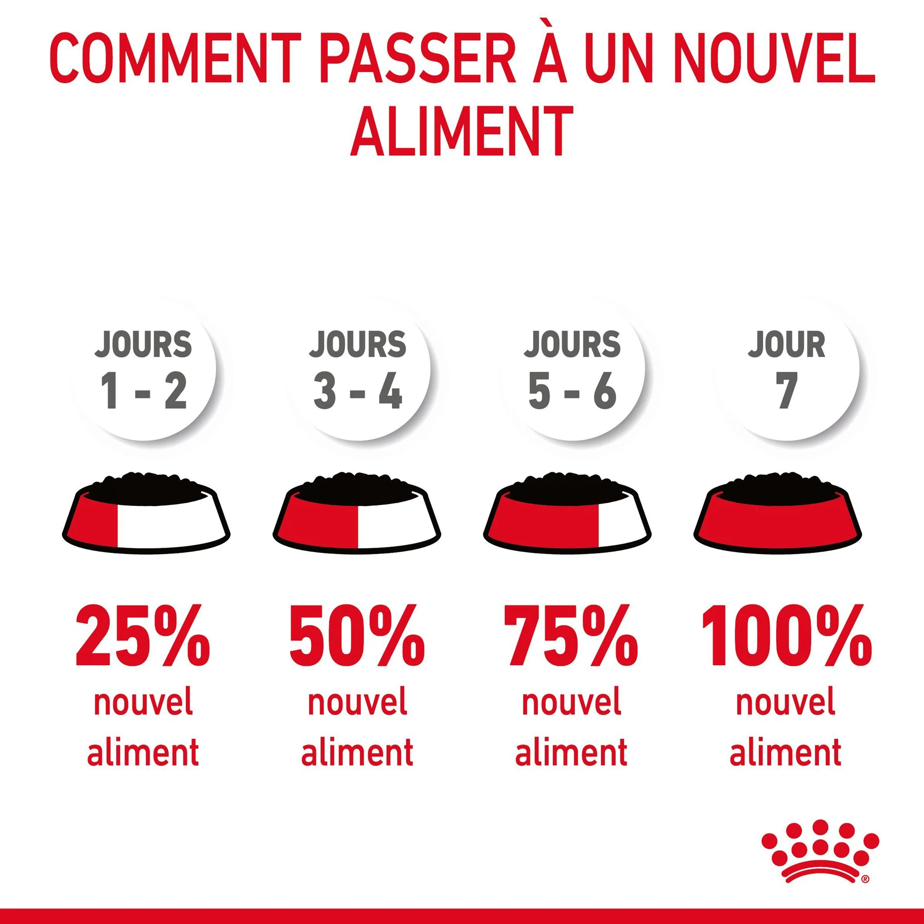 ROYAL CANIN Urinary Care en Gelée – Pâtée pour chat - Image 10