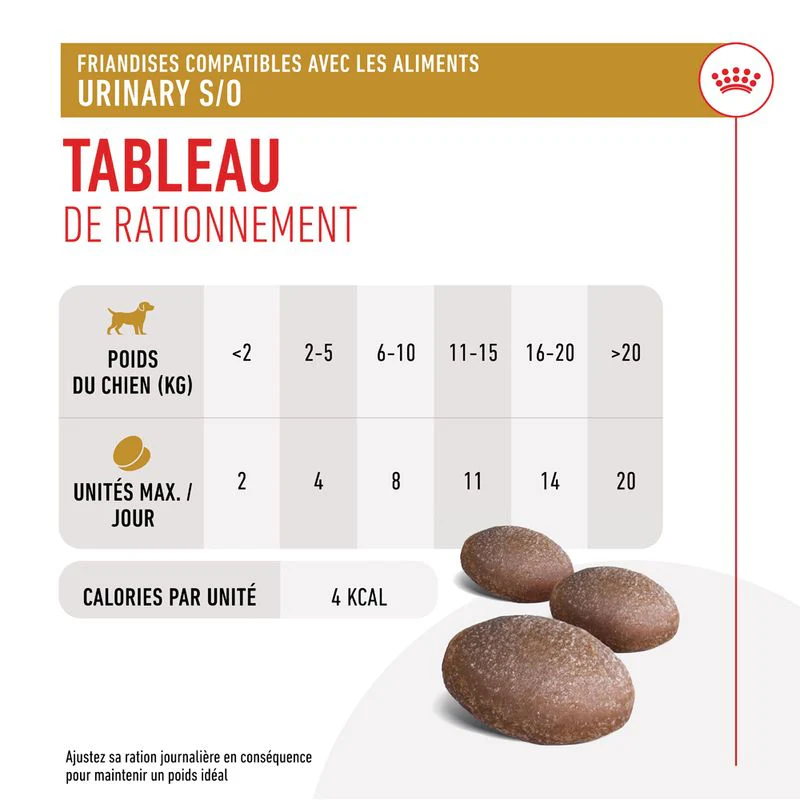 Royal Canin Urinary Treats pour chien - Image 5