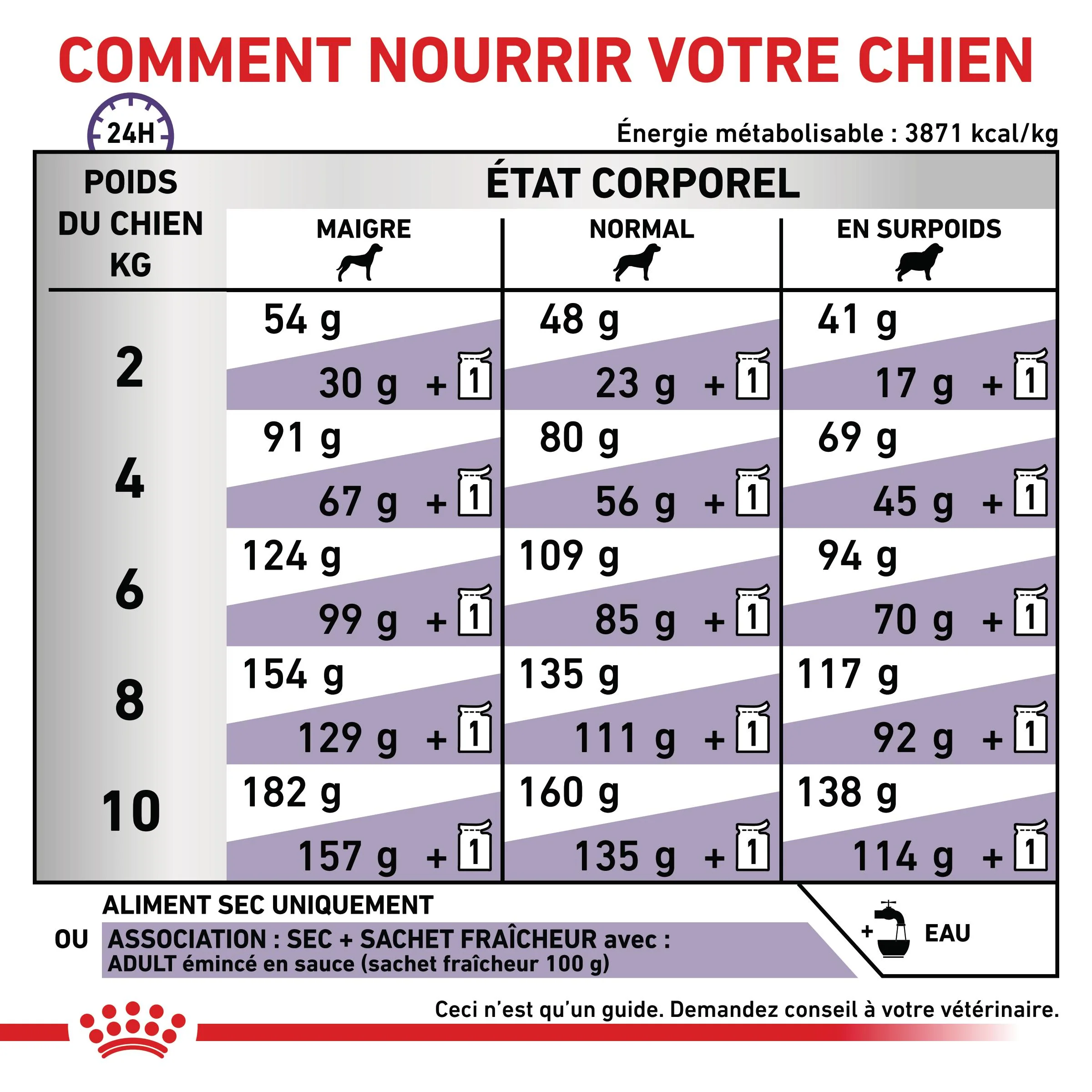 Royal Canin Vet Care Adult Small Dog - Image 5