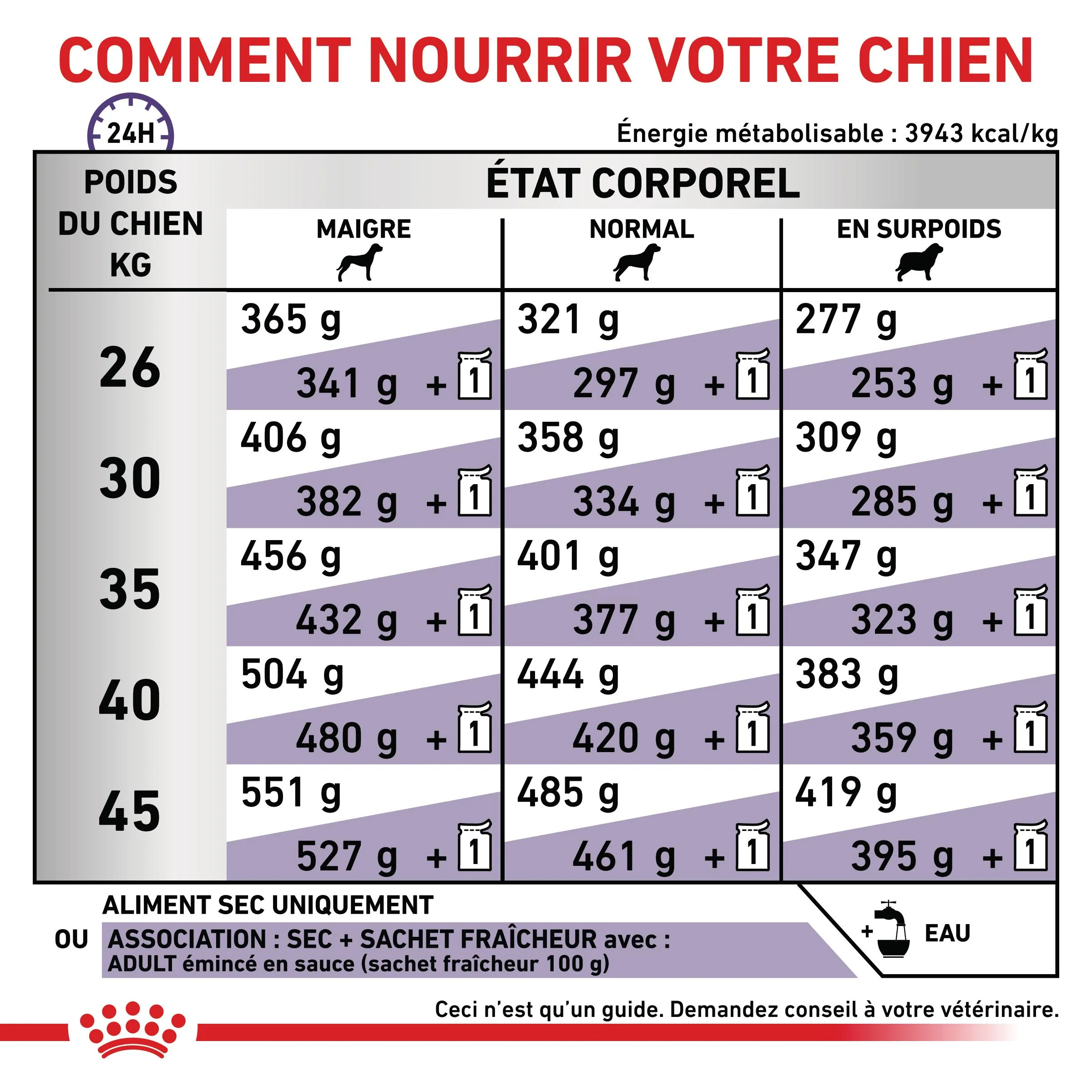 Royal Canin Veterinary Adult Large Dog - croquettes chien - Image 5
