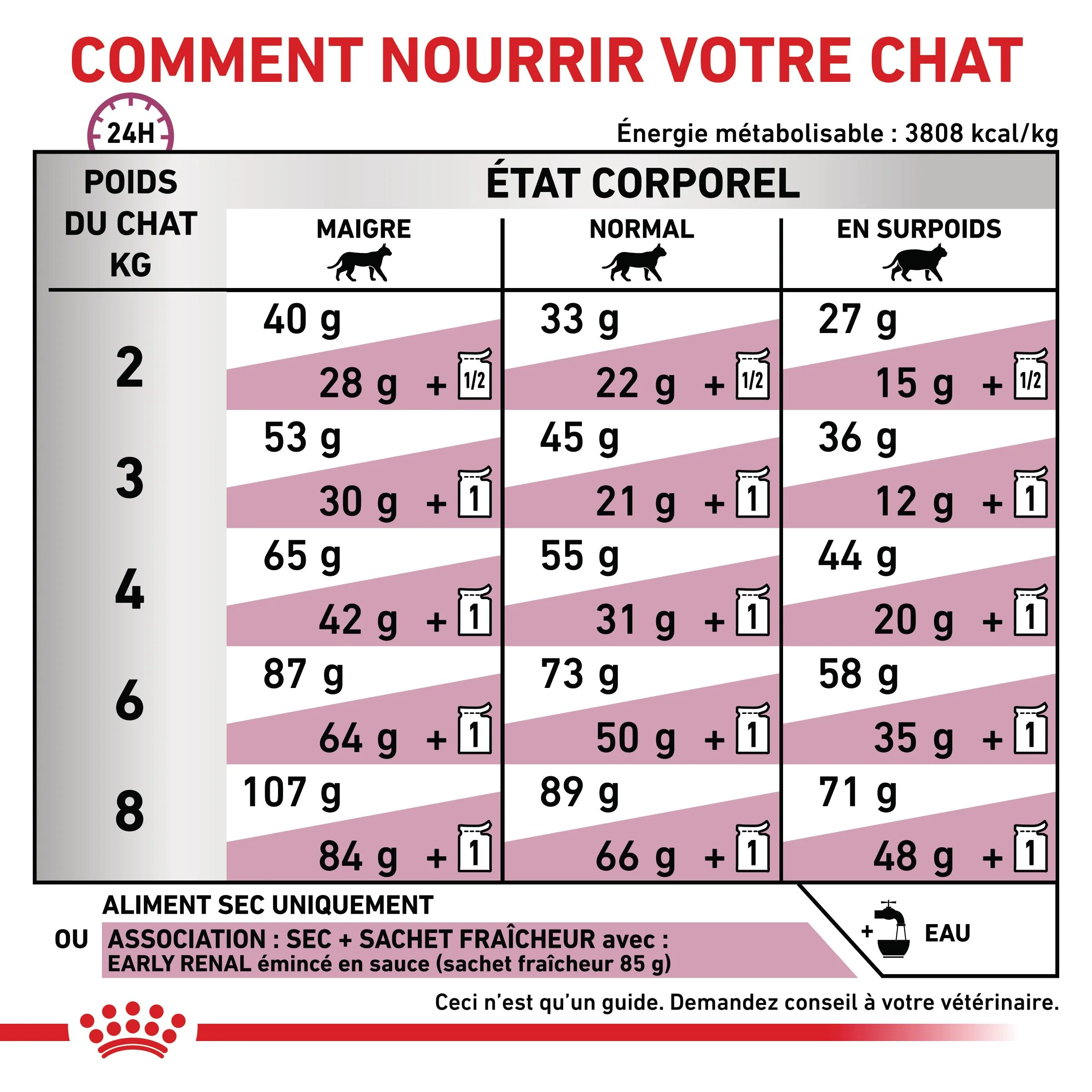 Royal Canin Veterinary Early Renal - aliment chat - Image 9
