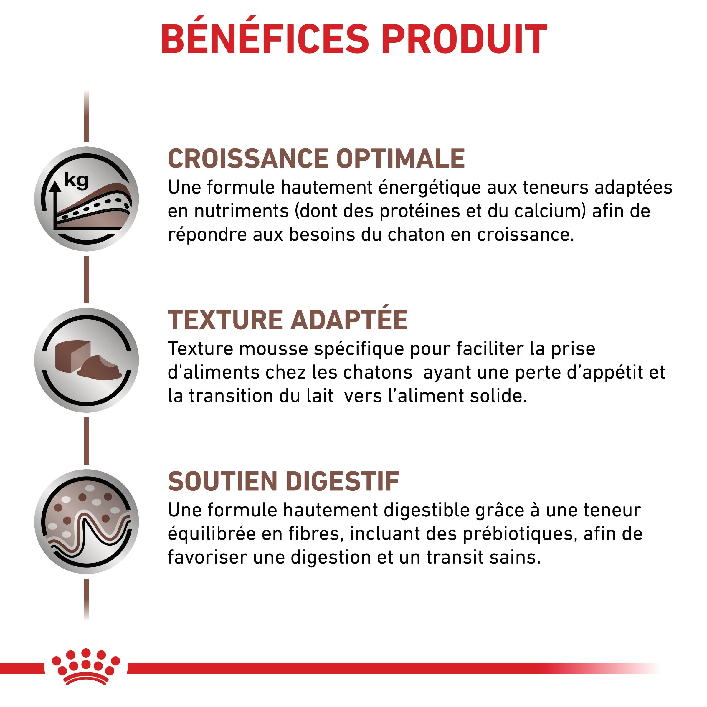 Royal Canin Veterinary Gastrointestinal Kitten - Image 3