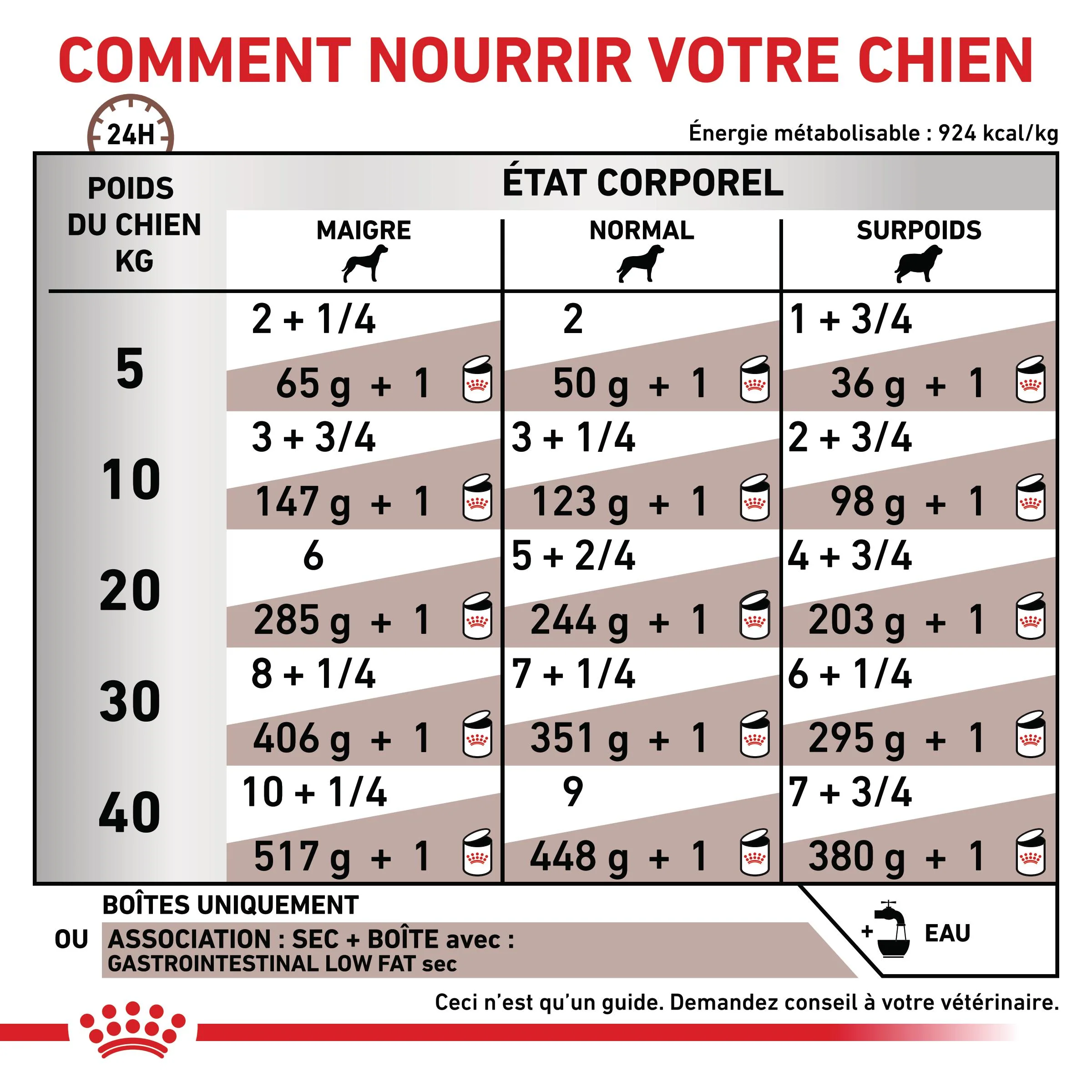 Royal Canin Veterinary Gastrointestinal Low Fat en mousse - pâtée chien - Image 4