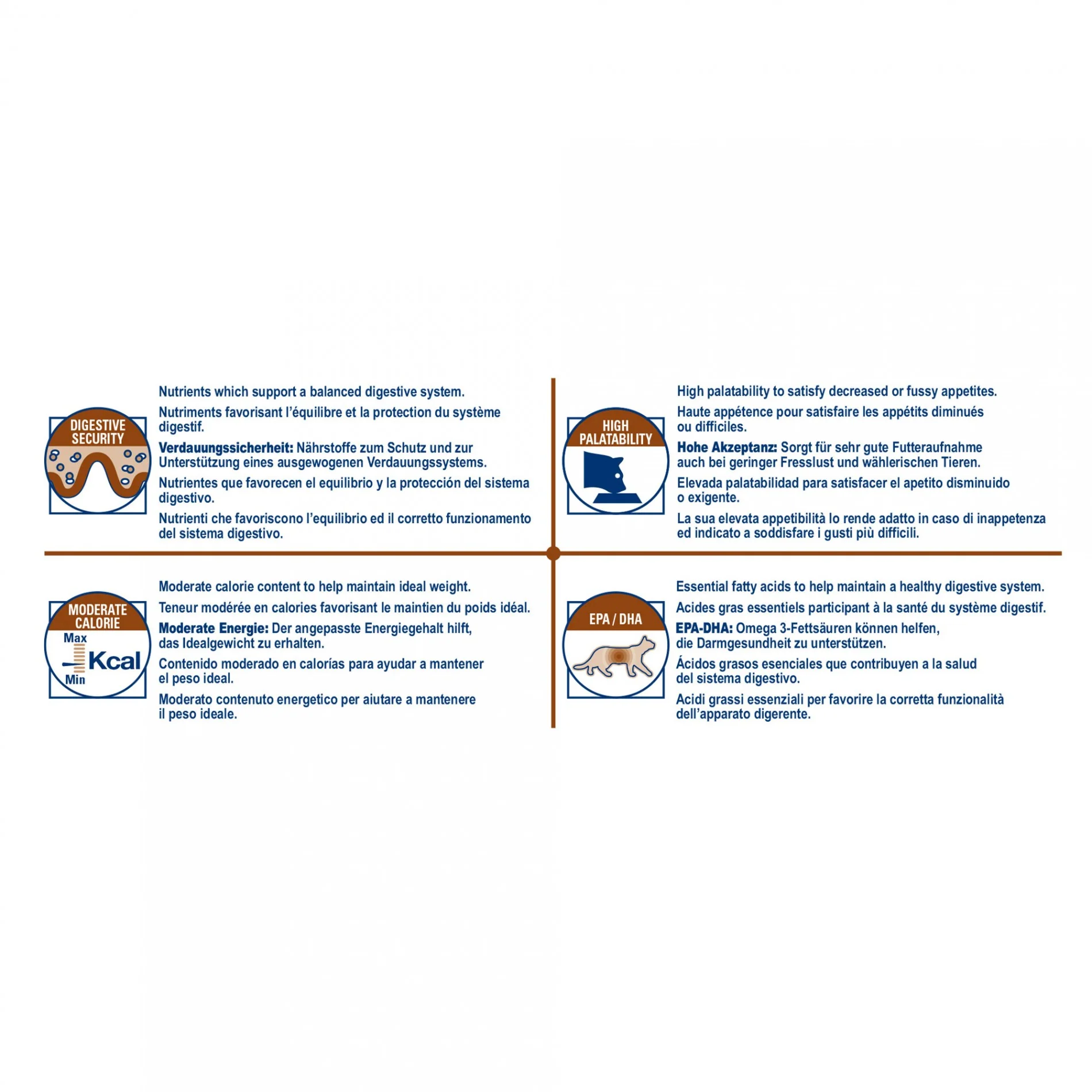 Royal Canin Veterinary Gastrointestinal Moderate Calorie - croquettes chat - Image 5