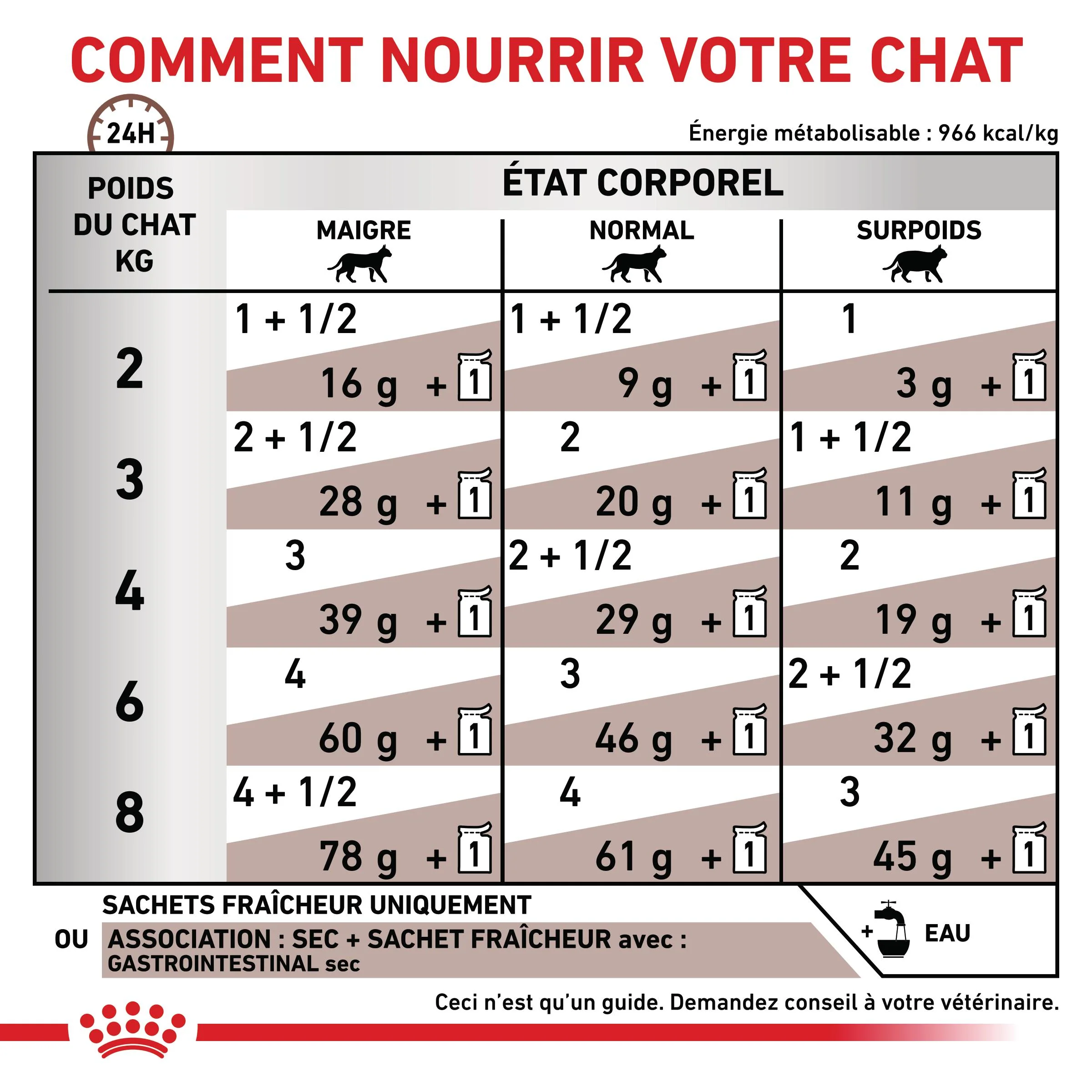 Royal Canin Veterinary Gastrointestinal - croquettes chat - Image 7