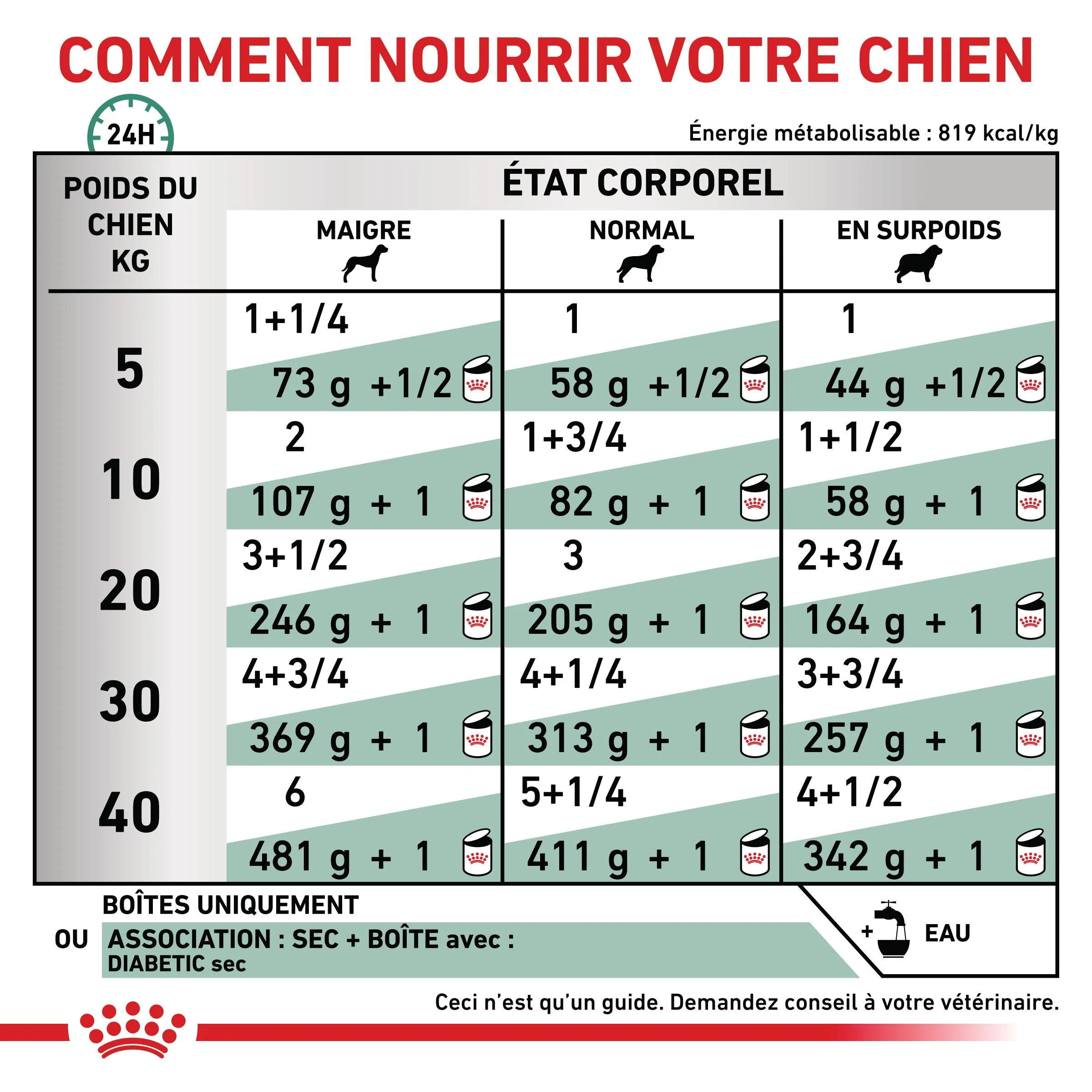 Royal Canin Veterinary Health Nutrition Diabetic Special - Image 5