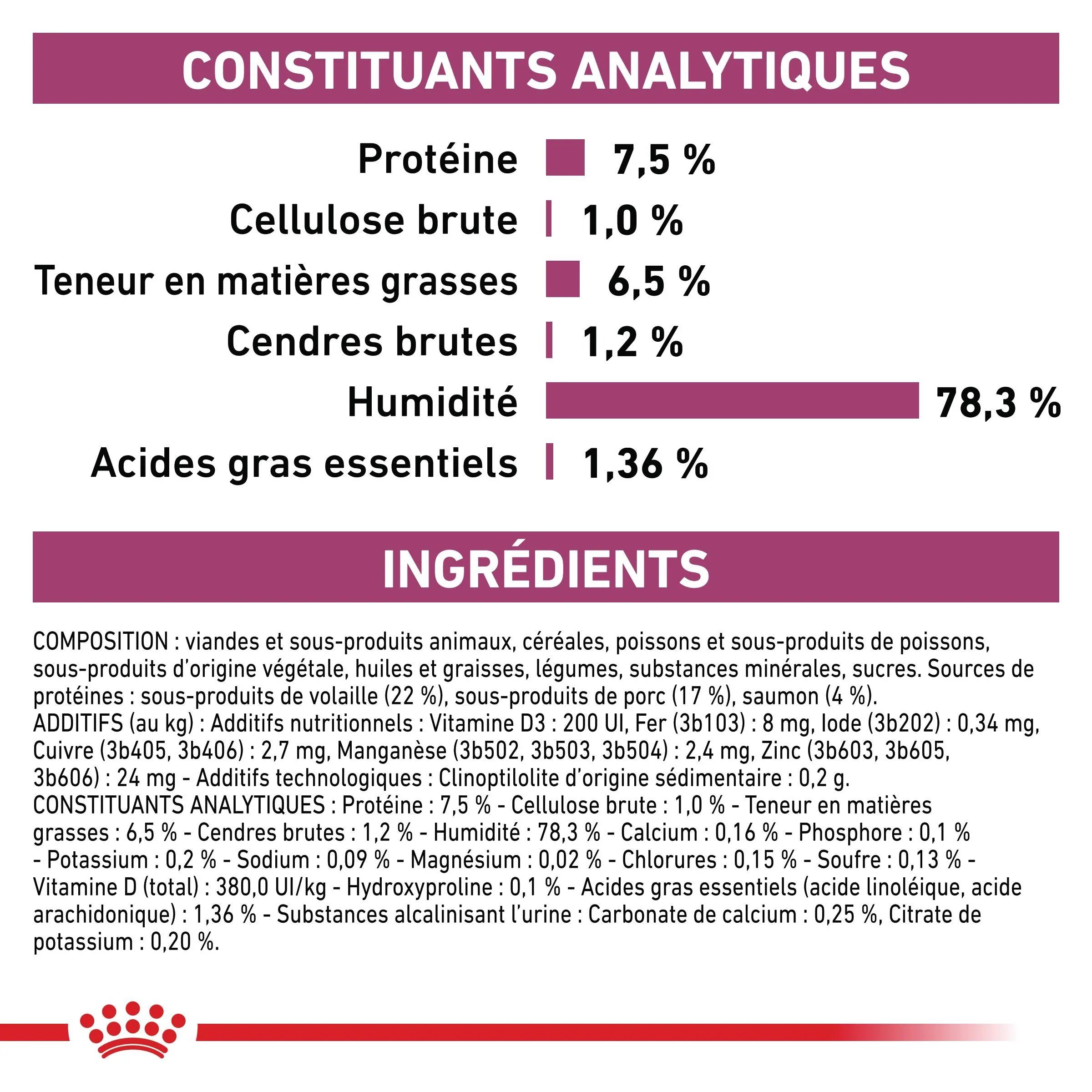 Royal Canin Veterinary Renal - aliment chat - Image 4