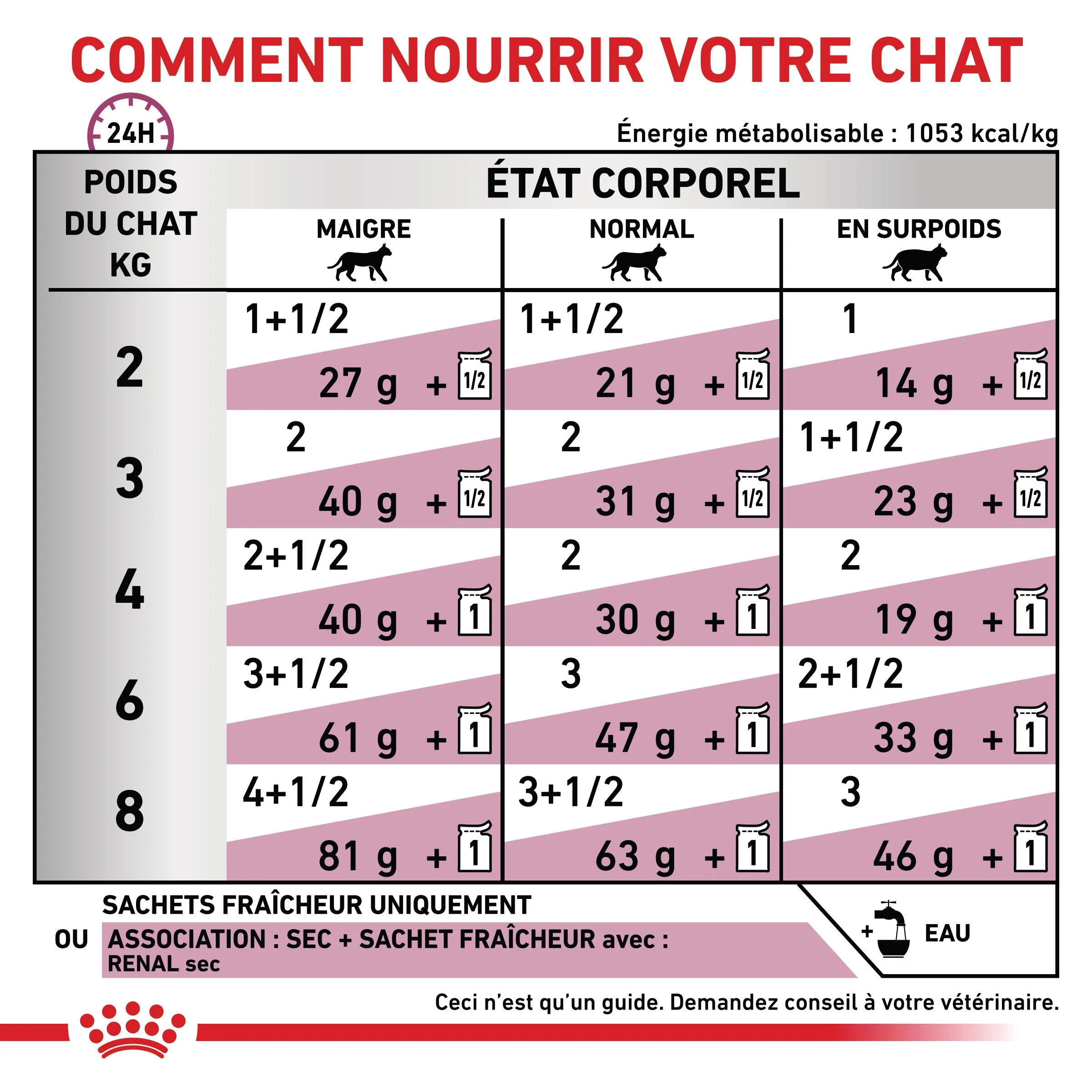 Royal Canin Veterinary Renal - aliment chat - Image 5