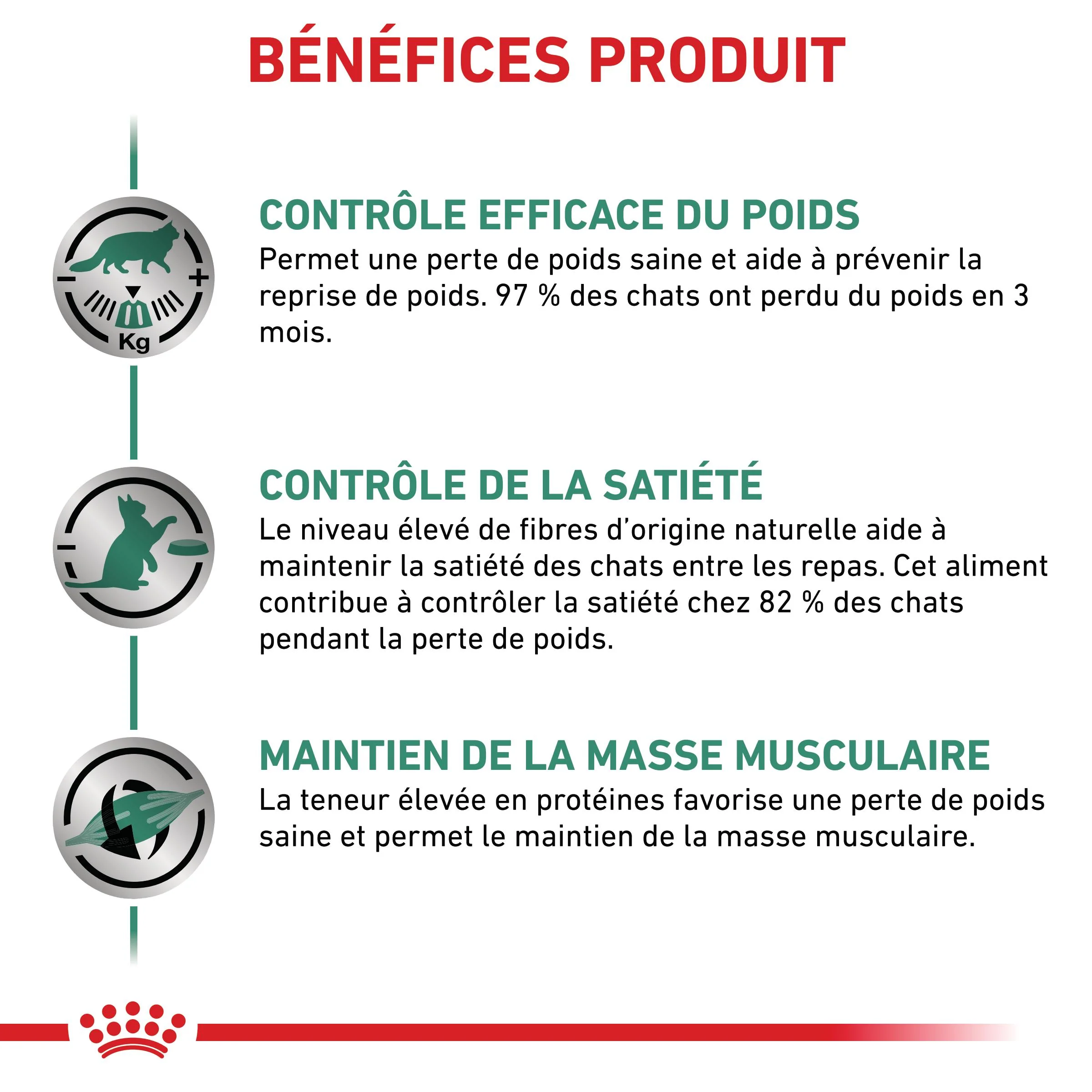 Royal Canin Veterinary Satiety Weight Management - aliment chat - Image 7