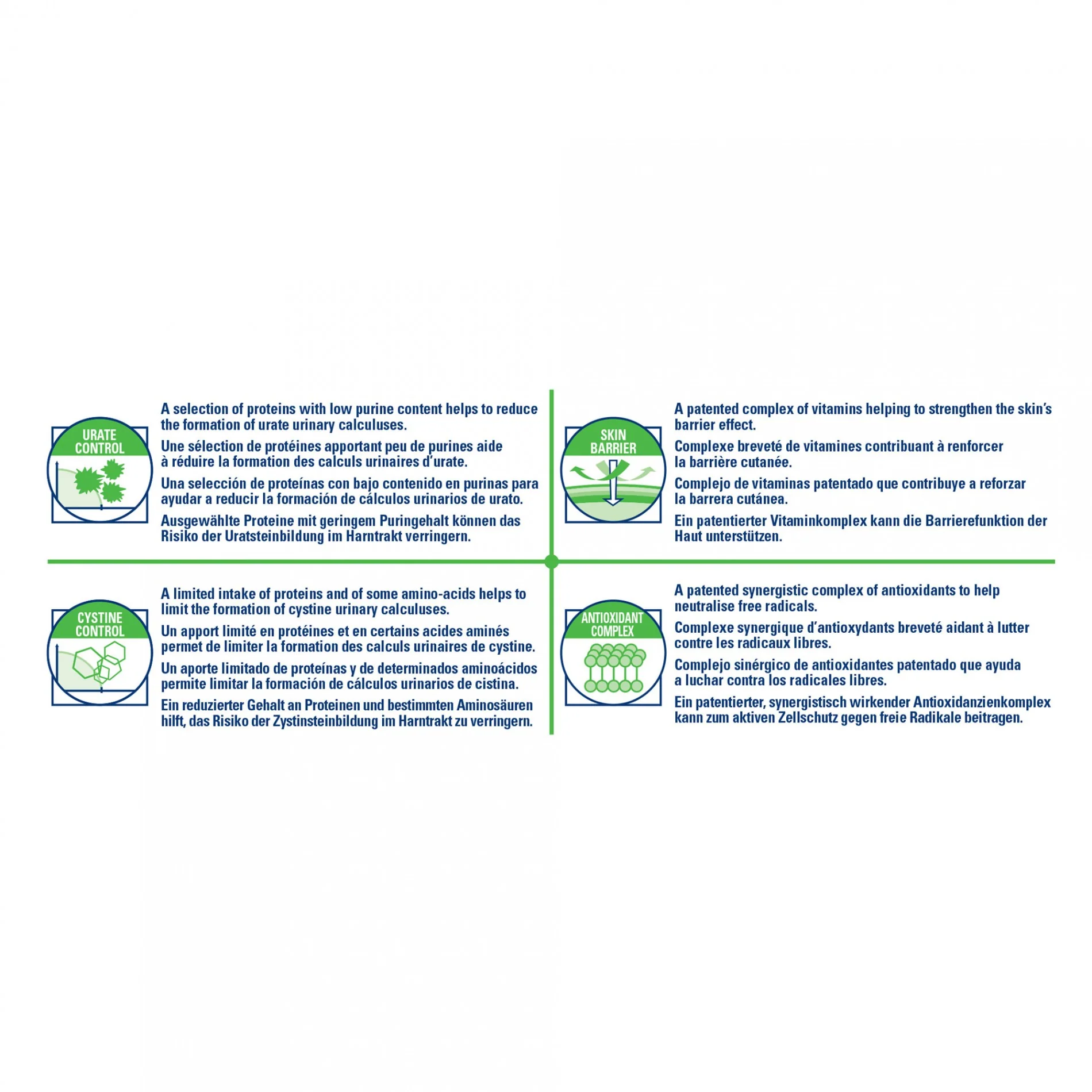 Royal Canin Veterinary Urinary U/C - Image 5